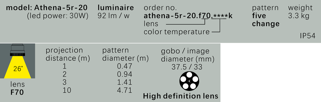 Athena-5R-20 (30W)(图1)
